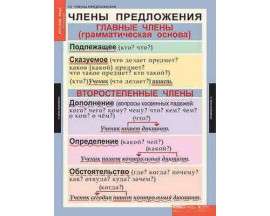 Таблицы демонстрационные "Русский язык 5 кл."