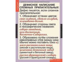 Таблицы демонстрационные "Русский язык 6 кл."