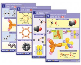Комплект таблиц по орг. химии "Строение органических веществ" (16 табл., формат А1, лам.)