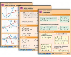 Комплект таблиц по алгебре "Алгебра. Функции, их свойства и графики" (8 табл., формат А1, лам.)