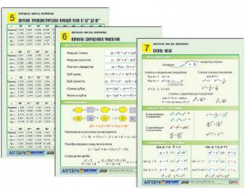 Комплект таблиц по алгебре раздат. "Алгебра. Числа. Формулы" (цвет., лам., А4, 10 шт.)