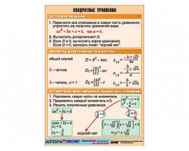 Таблица демонстрационная "Квадратные уравнения" (винил 70х100)